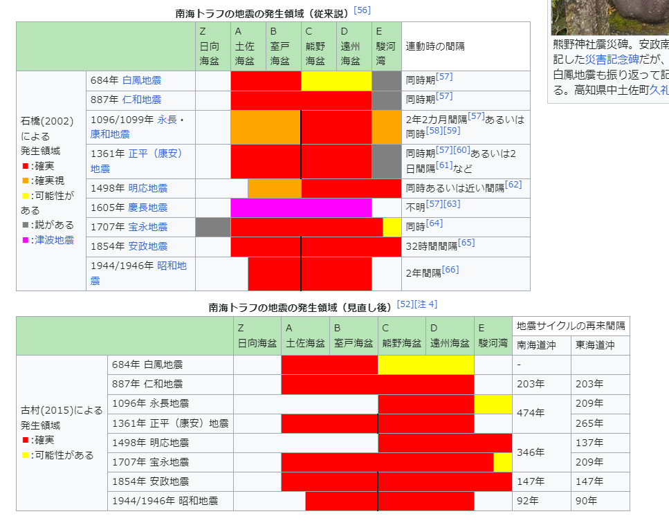 南海トラフ巨大地震についてⅡ