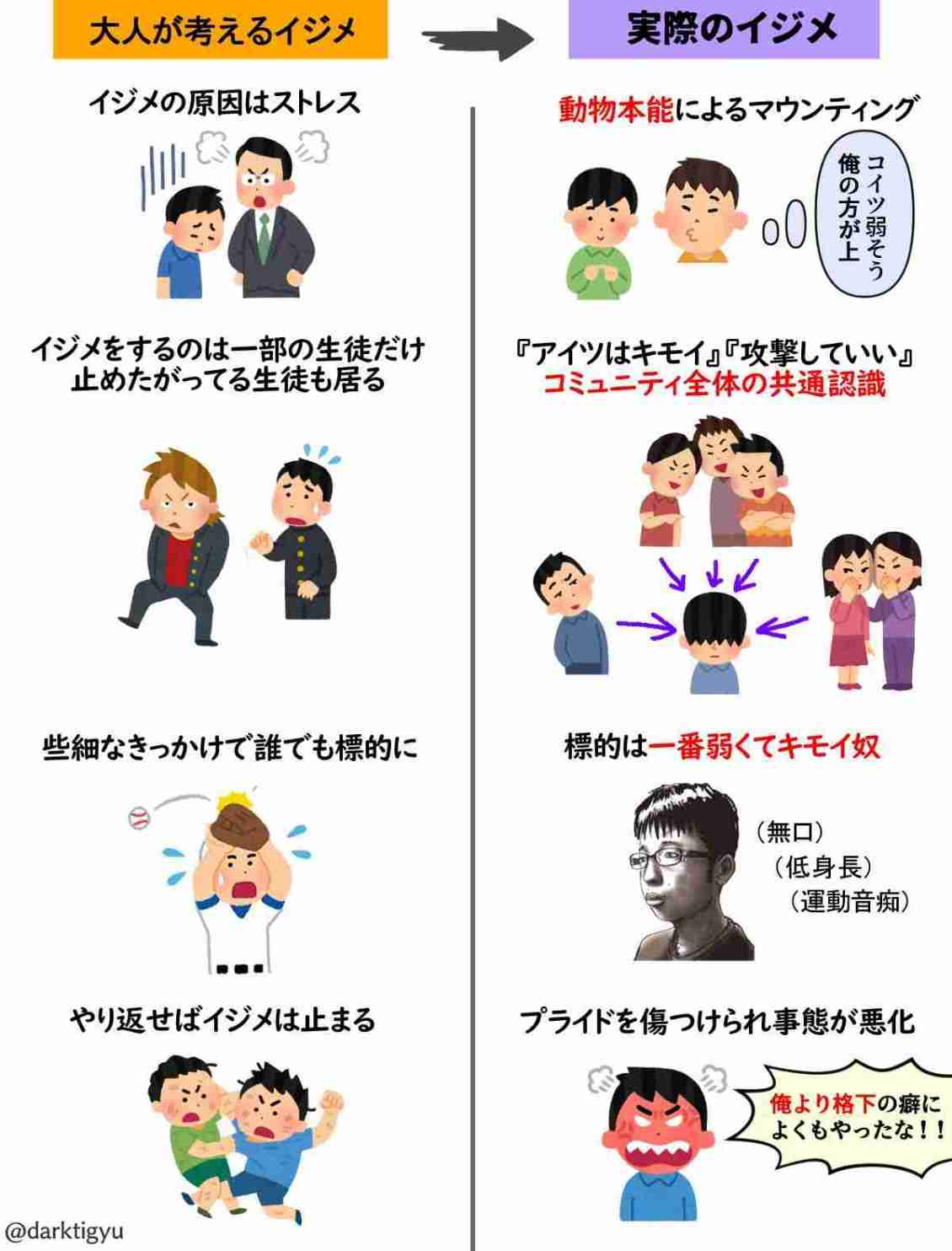 発達障害の人が普通の人に日常の疑問を聞くトピ