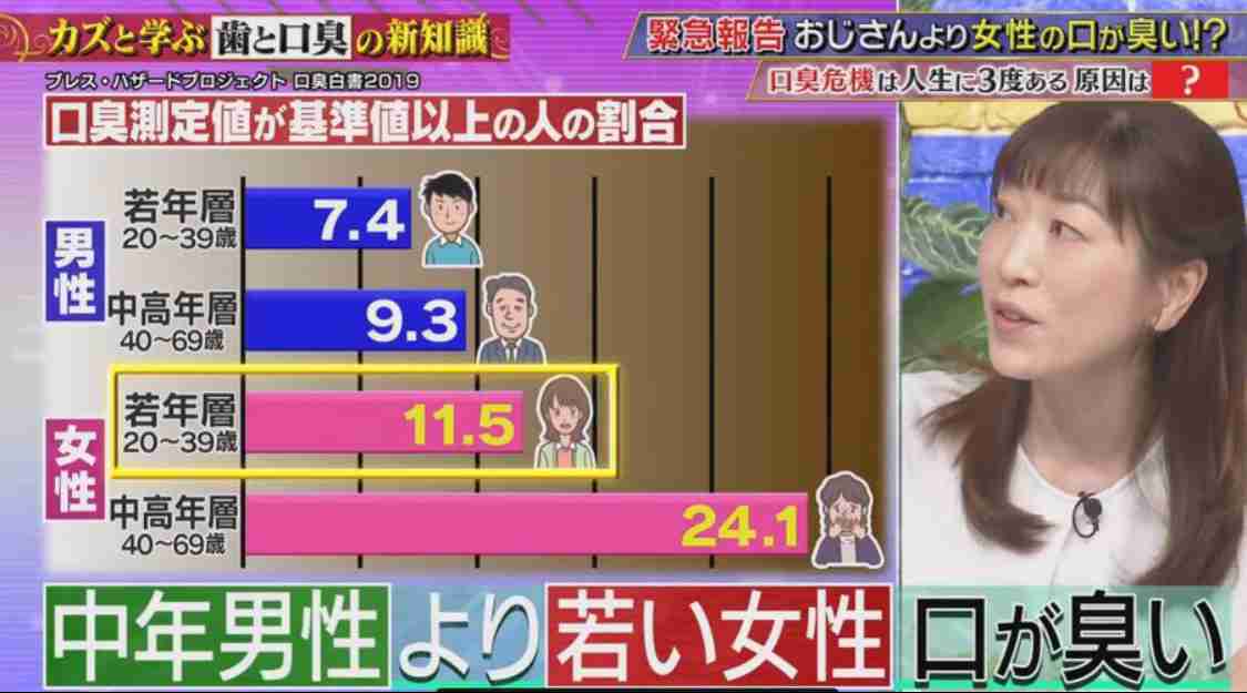 ひろゆき氏妻 体臭問題は男女共通「女性側も、言わないでもらってる部分ある」