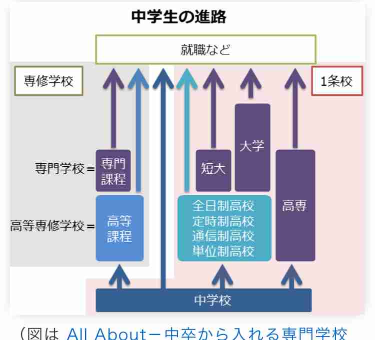 無知って怖いなって思った事