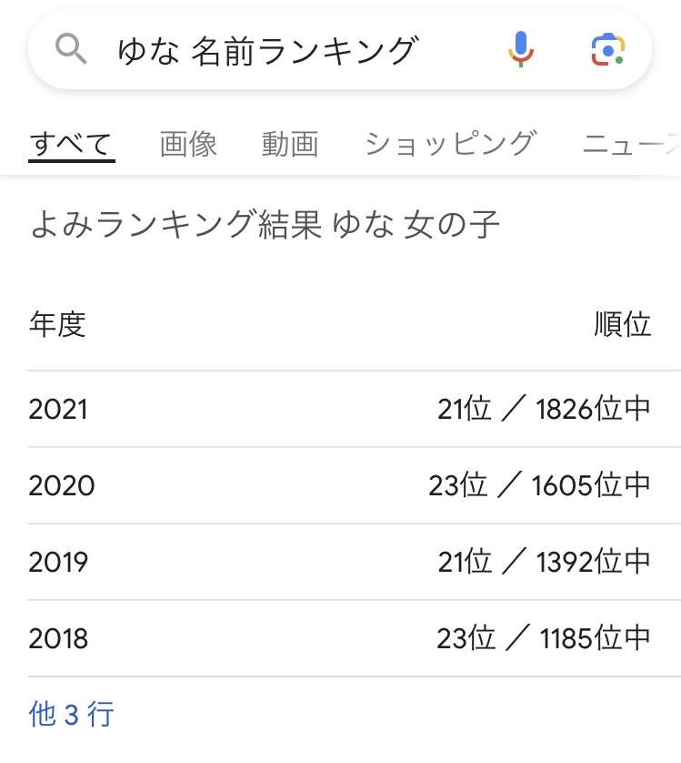 無知って怖いなって思った事