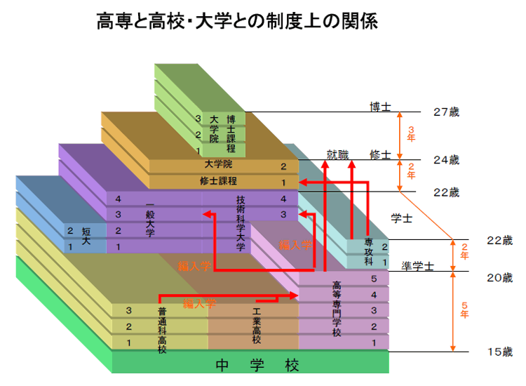 無知って怖いなって思った事