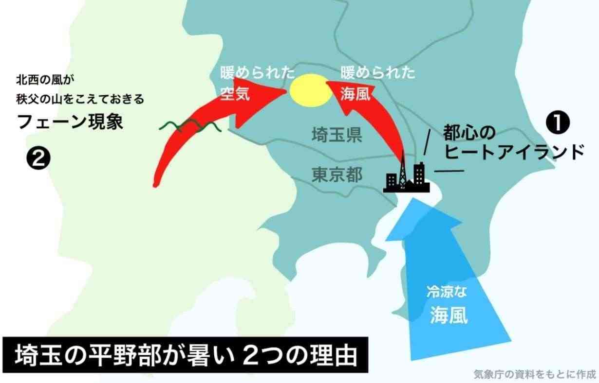 今日も猛烈な暑さ続く　京都や大分では40℃に迫る　熱中症に厳重警戒