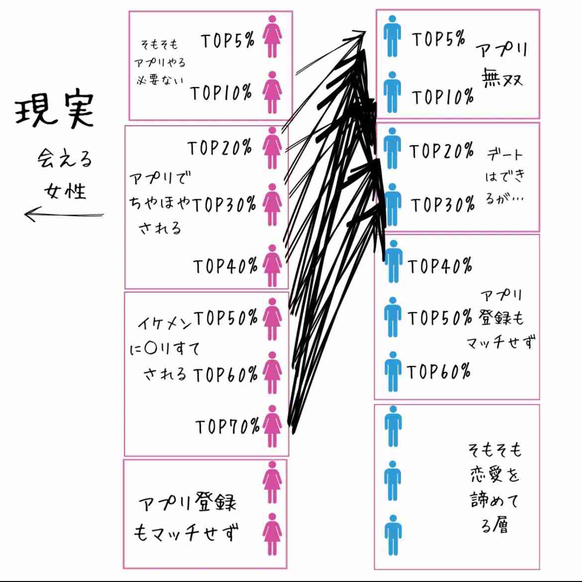 【婚活】お見合いで「相手の欠点」が気になる…“粗探し”ばかりしている人に足りない「視点」