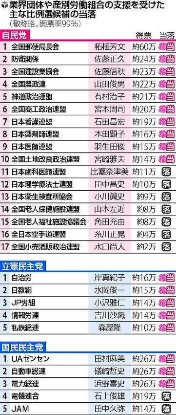 どうしてまともな政治家が少ないのか