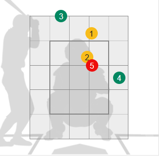 【実況・感想】MLB2024ドジャース　大谷・山本応援トピ【アンチ厳禁】Part5