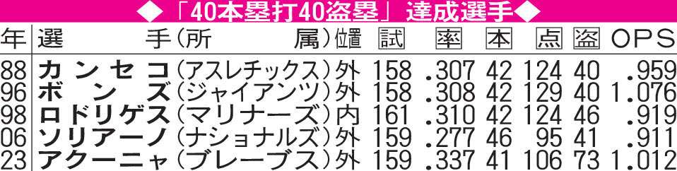 【実況・感想】MLB2024ドジャース　大谷・山本応援トピ【アンチ厳禁】Part5