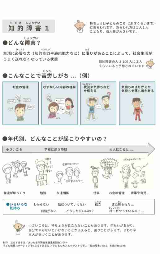 軽度知的障害の方いらっしゃいますか？