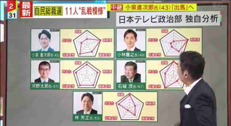 河野太郎デジタル相、自民党総裁選への出馬を正式表明「日本を引っ張るリーダーになる」