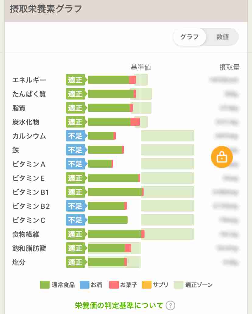 2024年8月 ダイエット総合トピ
