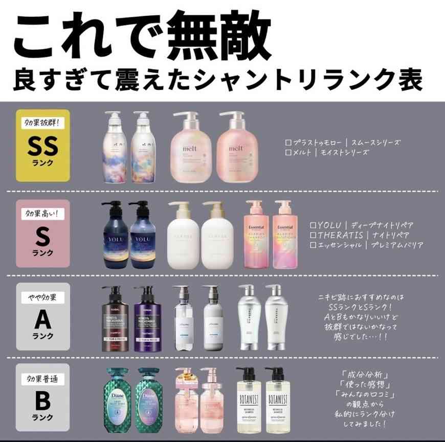 気になるシャンプーを書くと、使ってる人がレビューしてくれるトピpart3