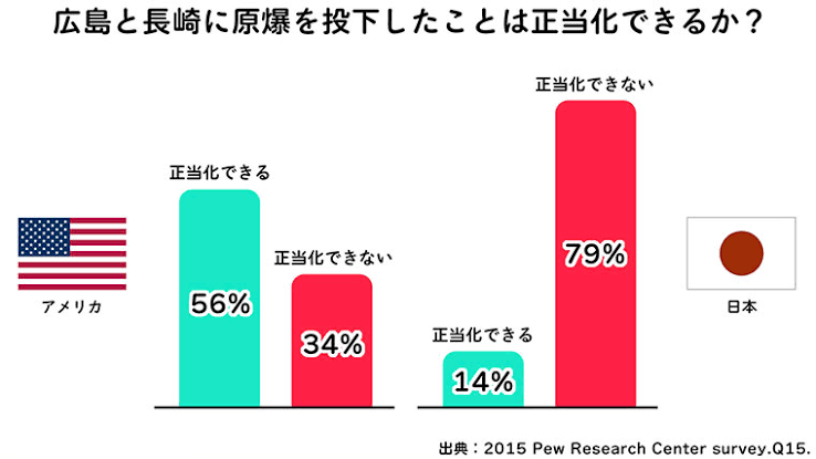 がれきに挟まれた母は「逃げなさい」と厳しい口調で言った…今も忘れられない原爆の体験を若者たちに伝え続ける女性