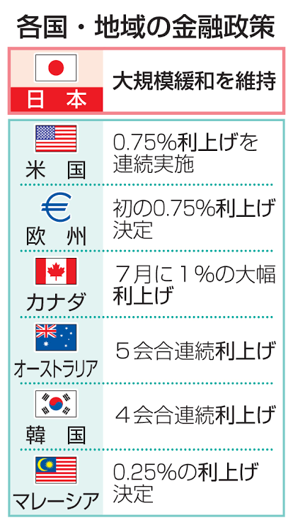 日銀利上げで急落した日本株、長期的見通しへの投資家の期待変わらず