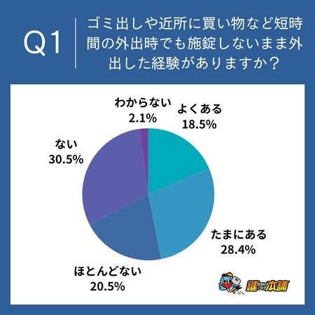 防犯意識が低い家族がいる方!