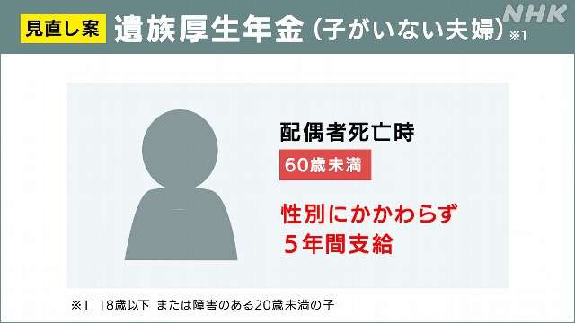 遺族年金の改悪怖くないですか？