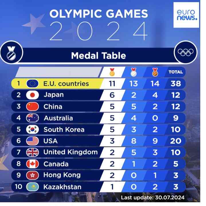 「アジア人差別ではないか」 欧州放送局の五輪ポスター、日本&中国選手不在で大ブーイング