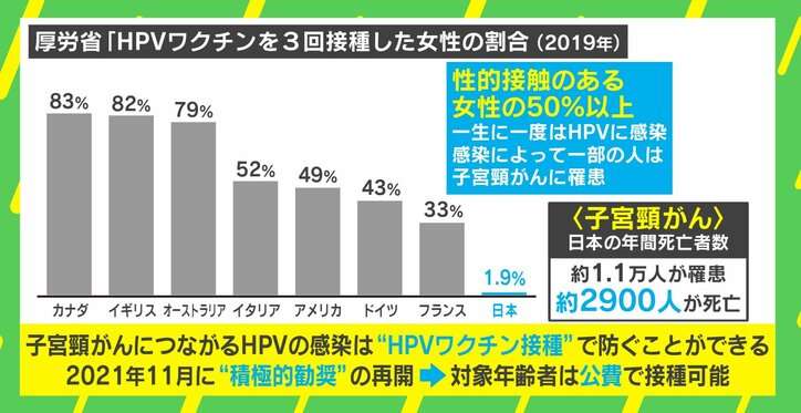 18歳で初体験、21歳で…日本で子宮頸がんにより命を落とした女性たち
