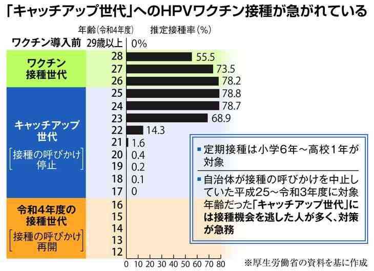 18歳で初体験、21歳で…日本で子宮頸がんにより命を落とした女性たち