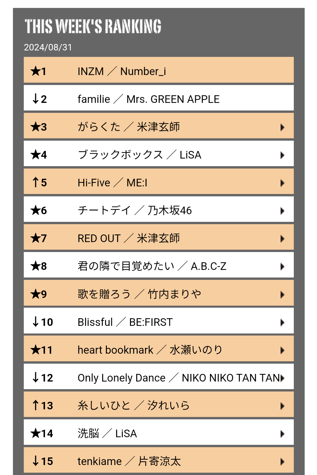 Number_iファントピPart10 アンチ厳禁