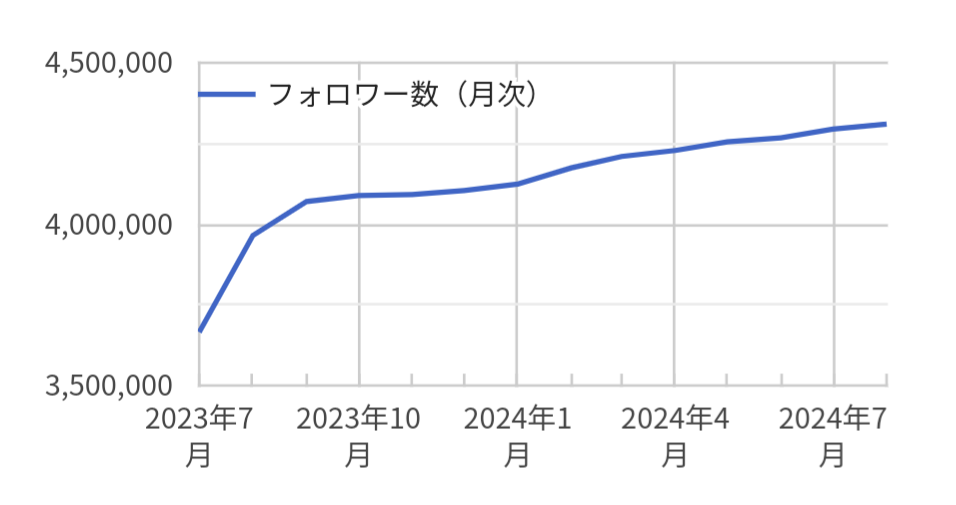 Number_iファントピPart10 アンチ厳禁