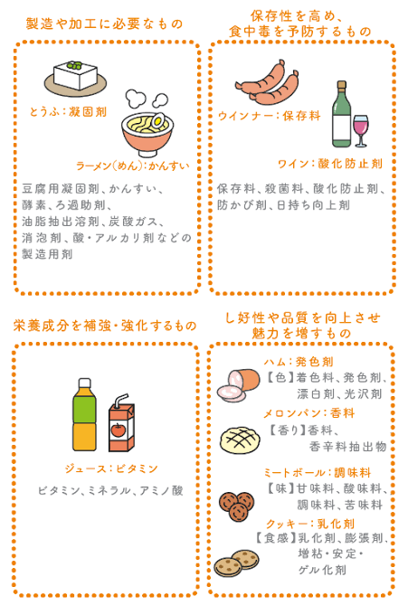 添加物とか全く気にしたことがない人