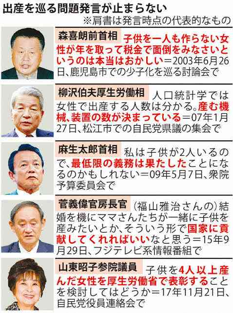妊活　タイミング法　part7