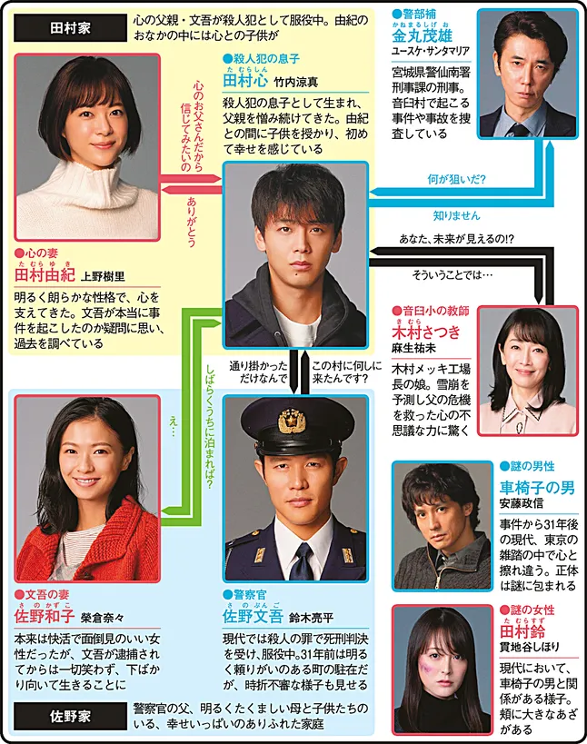 映画ドラマ名を挙げたら誰かが1番好きな役を返信するトピ Part2