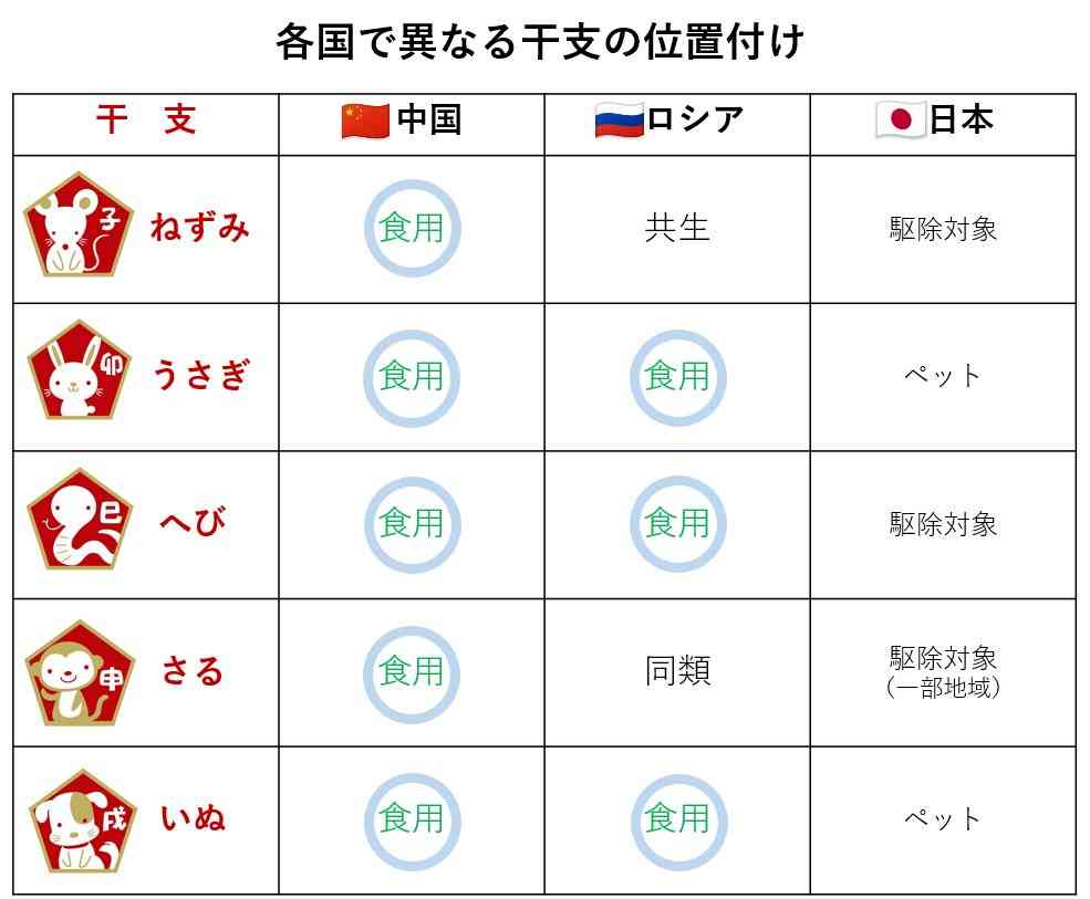 十二支の性格。