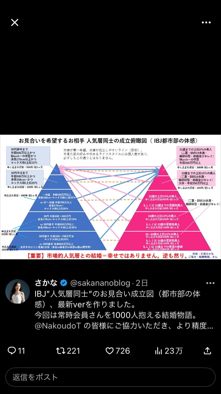 【8月】婚活総合トピ【2024】