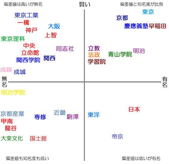 「女子御三家→早稲田大」の22歳女性が「MARCHでも人権ない」発言で炎上…真意を聞いてみた