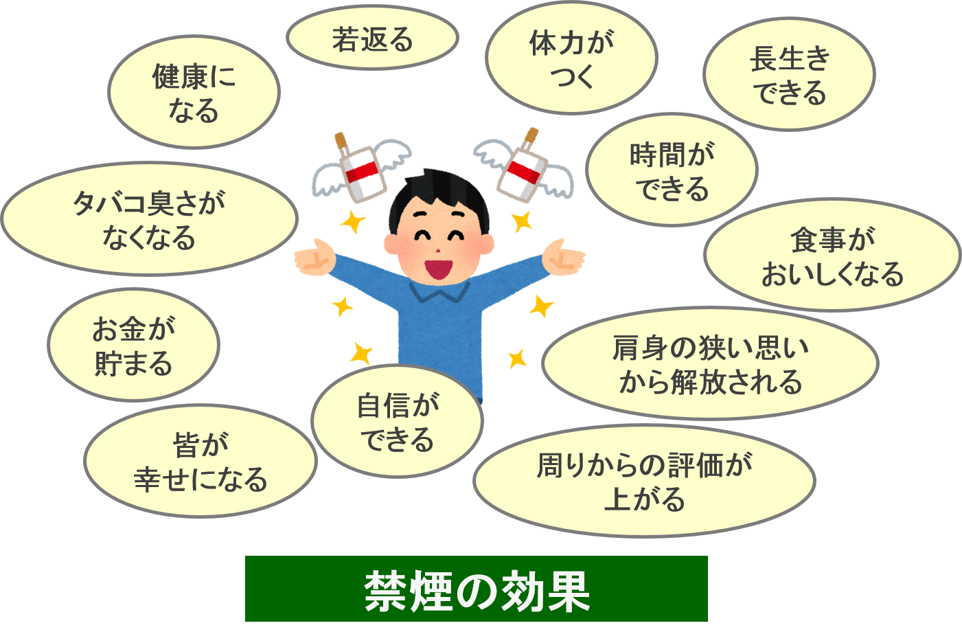 禁煙を続けるには
