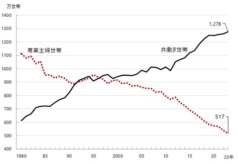 「消しゴム貸してくれない」と些細な理由で…校内暴力が20年前の2.8倍「小学校で激増」驚きのワケ