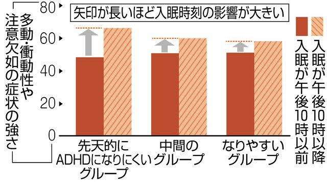 「消しゴム貸してくれない」と些細な理由で…校内暴力が20年前の2.8倍「小学校で激増」驚きのワケ