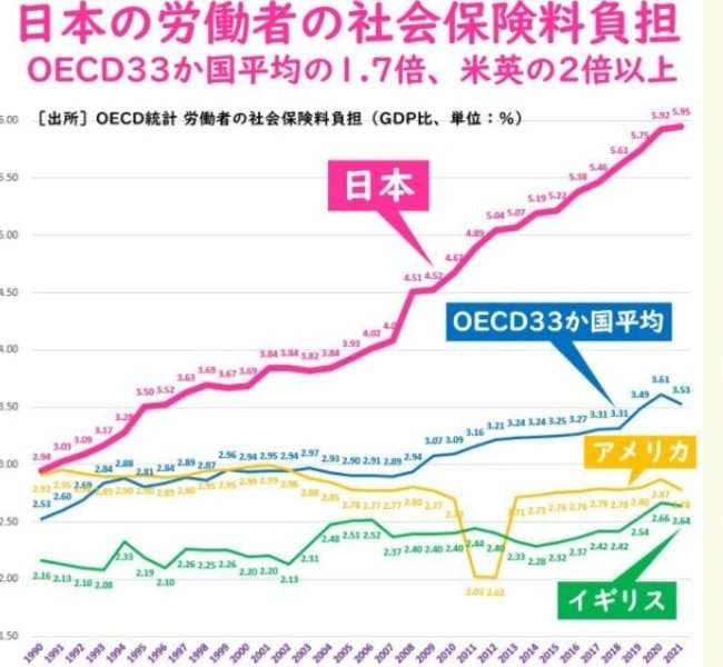 ｢老後30年の不足金2000万→3500万へ上方修正｣が必要に…年金財政検証で発覚した年金年額49万円減の緊急事態