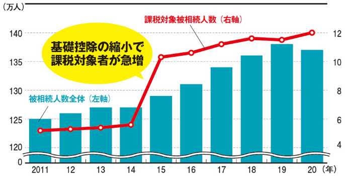 ｢老後30年の不足金2000万→3500万へ上方修正｣が必要に…年金財政検証で発覚した年金年額49万円減の緊急事態