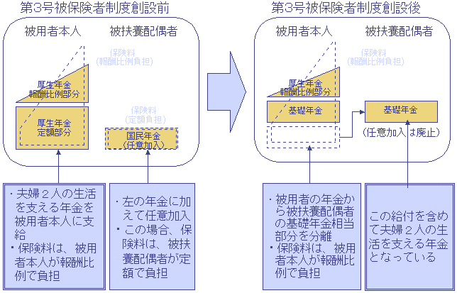 基礎年金の目減り防止策、本格検討へ　厚生年金の積立金活用案が有力