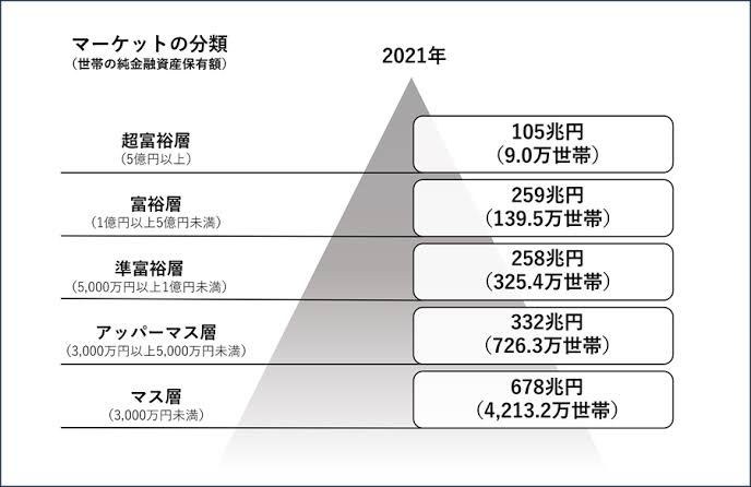 ちょっとだけ裕福な庶民の生活あるあるpart4