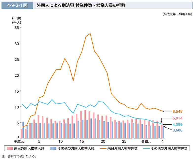 昔の方が凶悪事件が多くて治安悪くないですか？