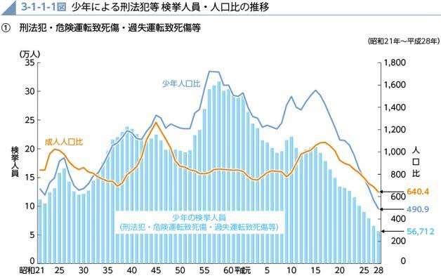昔の方が凶悪事件が多くて治安悪くないですか？