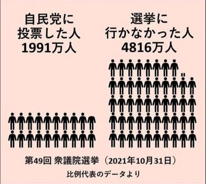 自民党総裁選で「岸田総理交代すべき」が7割に　自民党支持層の6割近くも「交代した方がいい」 8月JNN世論調査