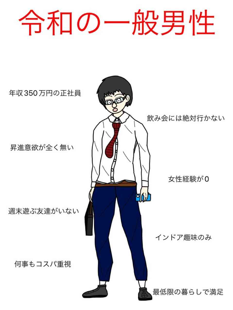【婚活】これだけは譲れない条件