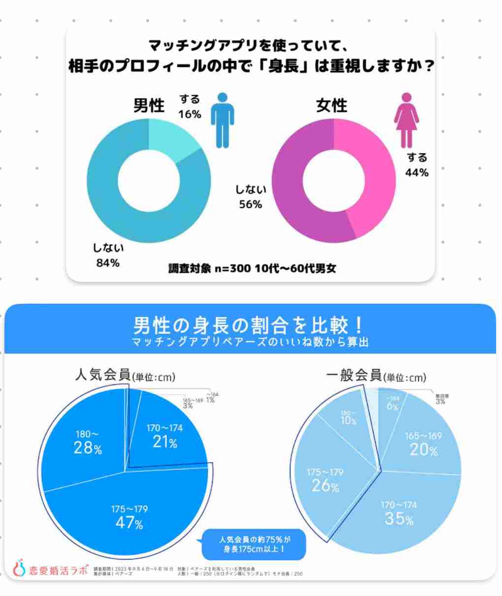 【婚活】これだけは譲れない条件