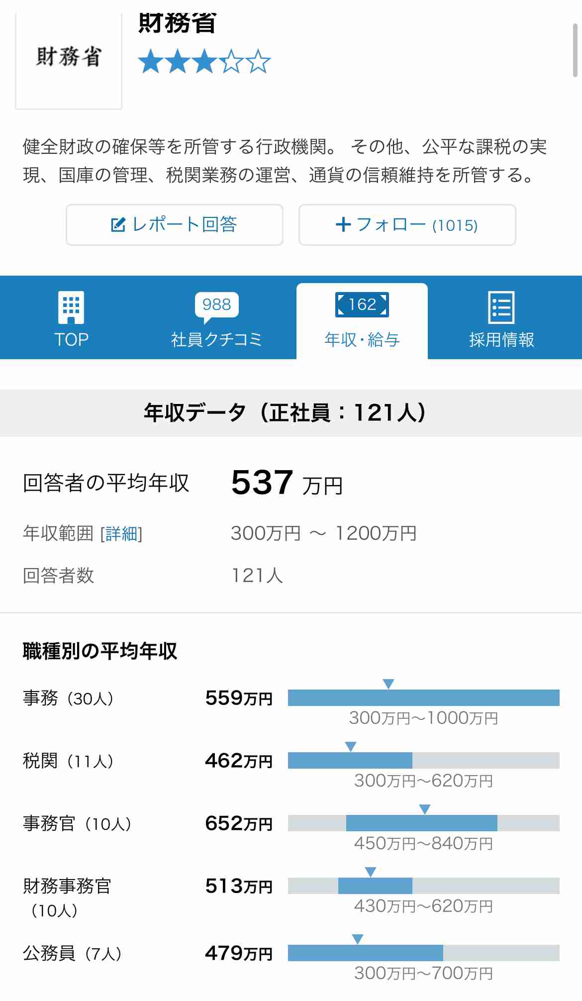 【婚活】これだけは譲れない条件