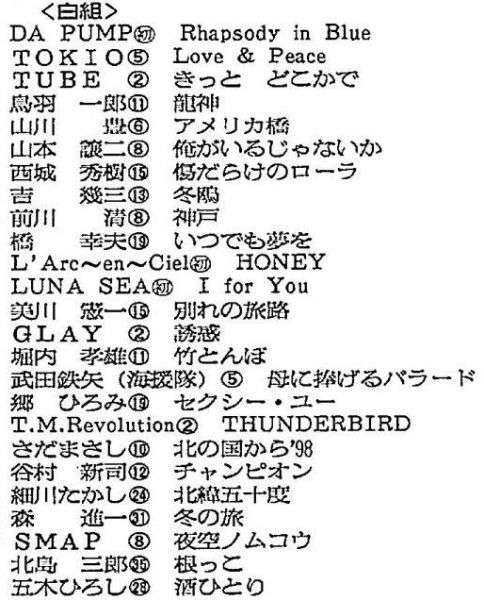 90年代〜00年代の邦楽ロック好きな人集合