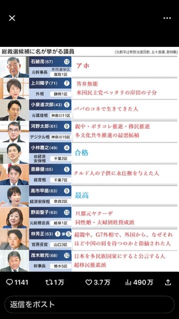 「次の首相候補」11人を辛口採点…「圧倒的1位」は高市早苗、では石破・河野・進次郎は？ 麻生太郎が握る「高市旋風再び」の可能性