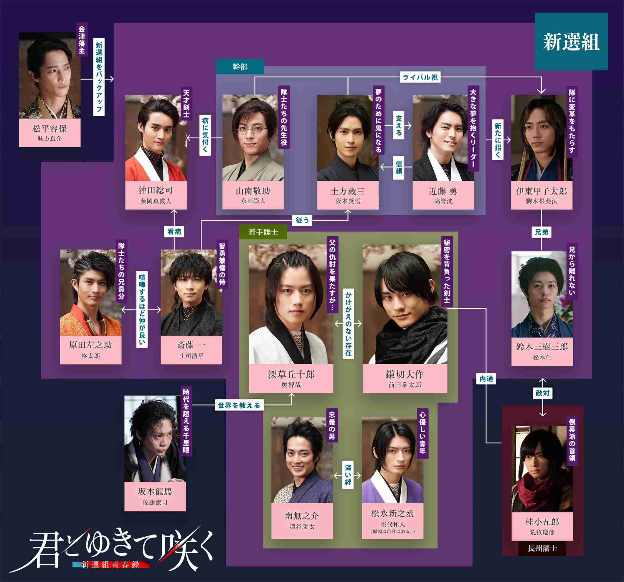 【ドラマ】「君とゆきて咲く ~新選組青春録~」を語ろう Part4