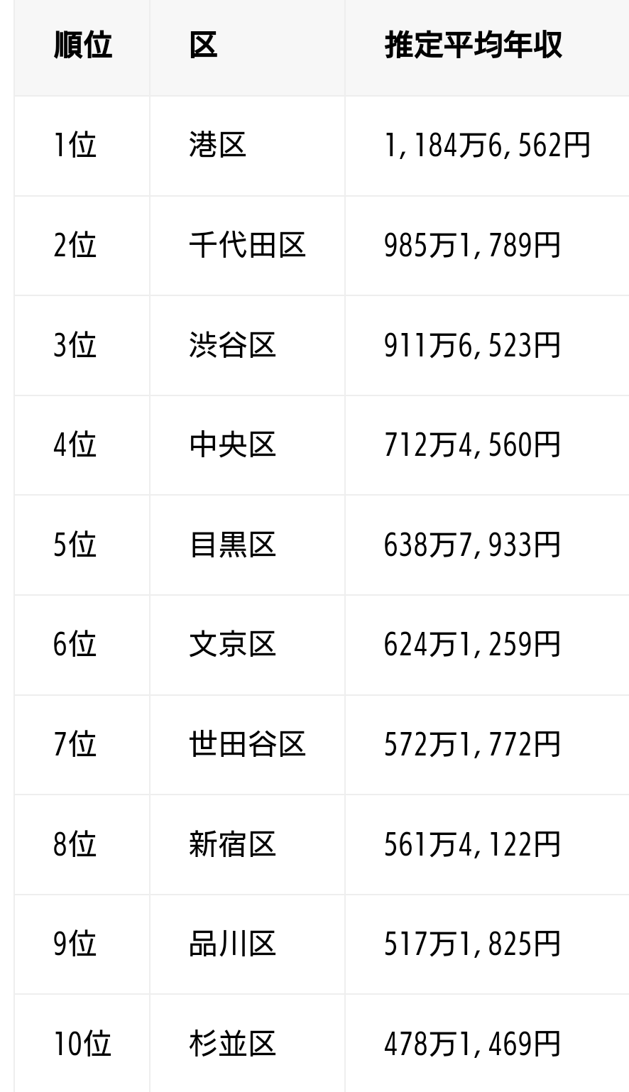 港区で中年たちがスパイク行為か 女性に抵抗できぬ状態にし不同意性交