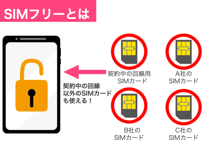 携帯機種（本体）は一括？分割？