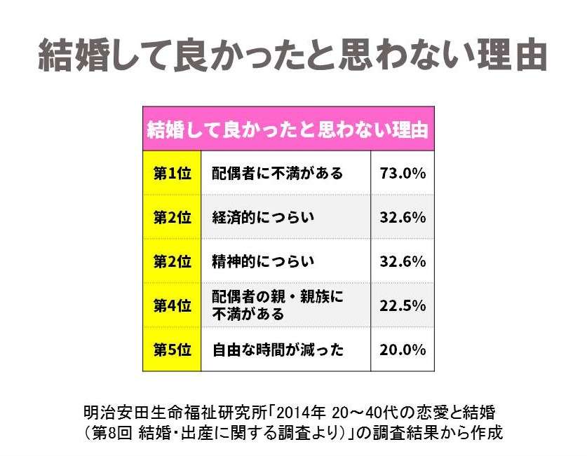 「結婚した夫婦から生まれる子どもが少数派になっている国も…」日本の少子化を考える、意外なヒントは“婚外子”にあった
