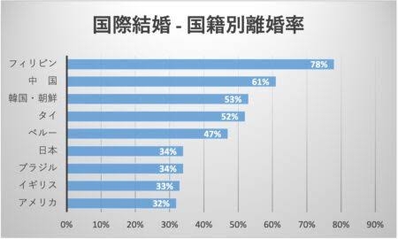 独身者「いずれ結婚する」約8割も「出会いない」が最大のハードル…結婚・出産意識調査「理想的な子ども2人以上」76％も現実的に1人以下が55％
